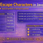 5-Escape Characters in Java – Complete Guide with Examples, Tricks & Common Confusions