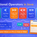 Relational Operators in Java Explained with Examples and Common Mistakes