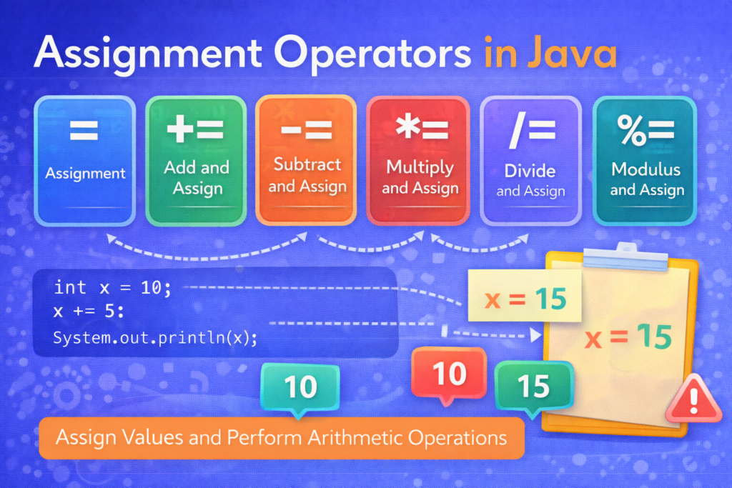 Understand Assignment Operator the easy way. All doubts cleared