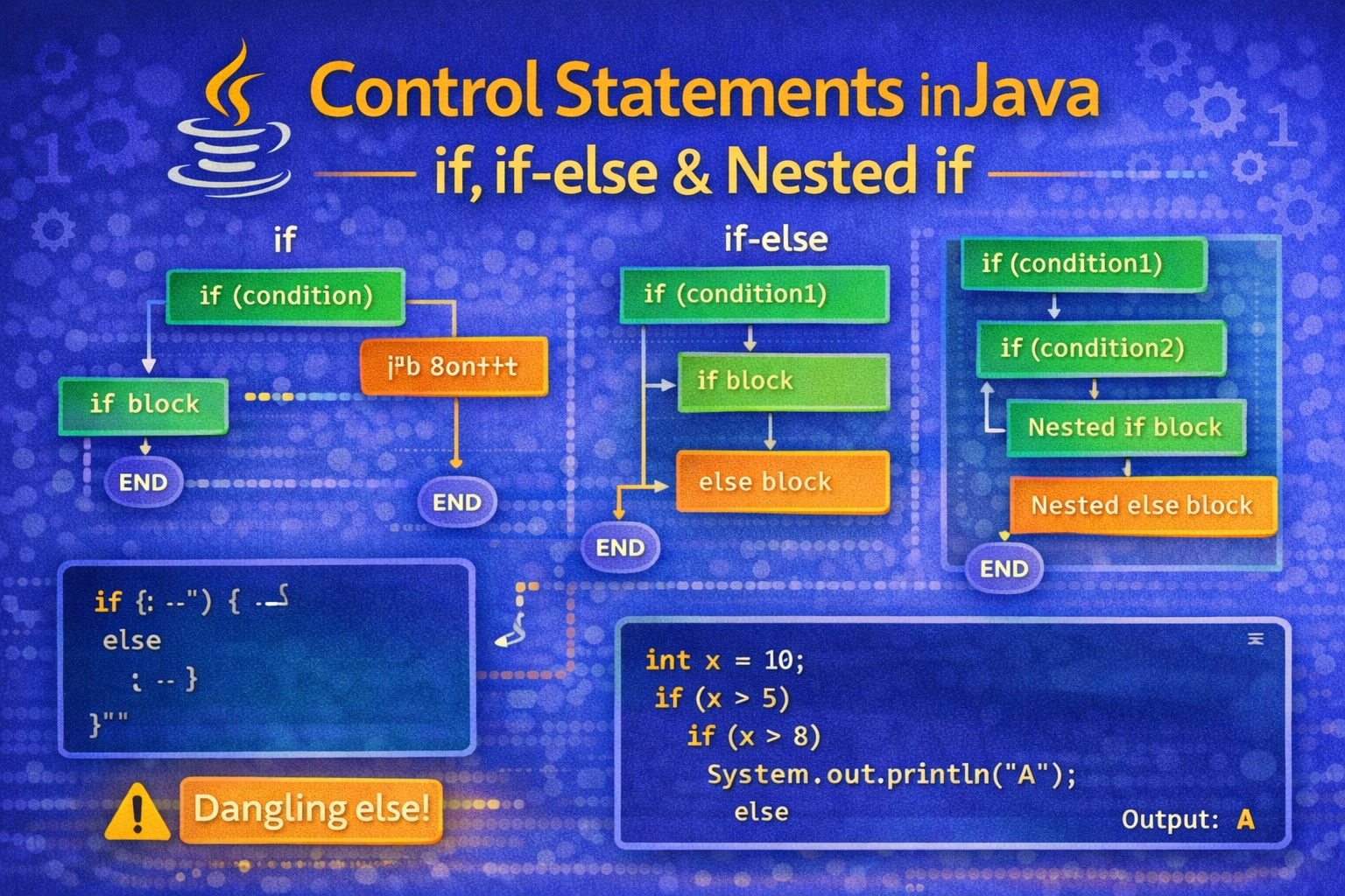 1-The most easy way to understand if, if else and nested if statements ...