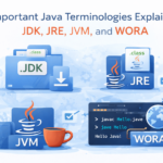 jvm,jre,jdk and wora