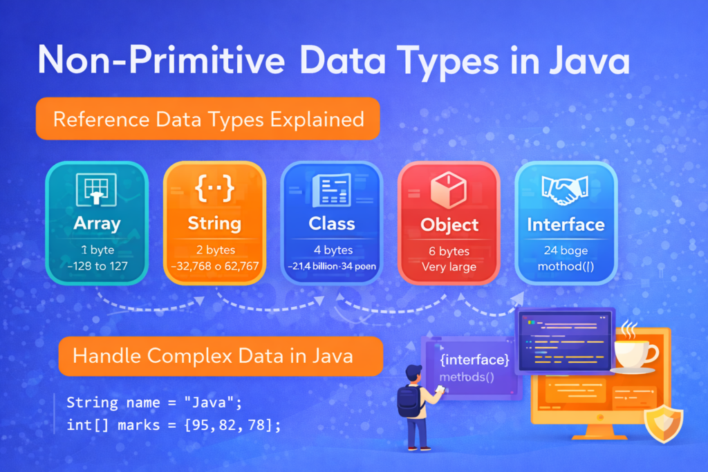 non primitive data types in java