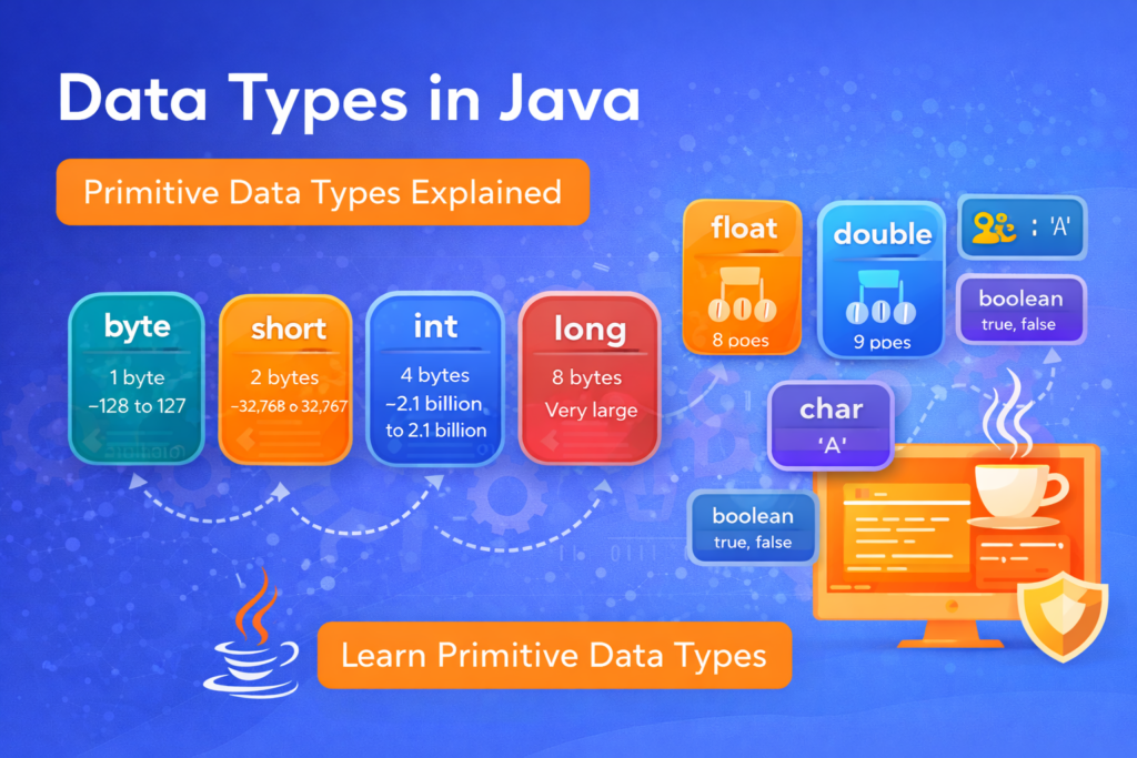 primitive data types in java