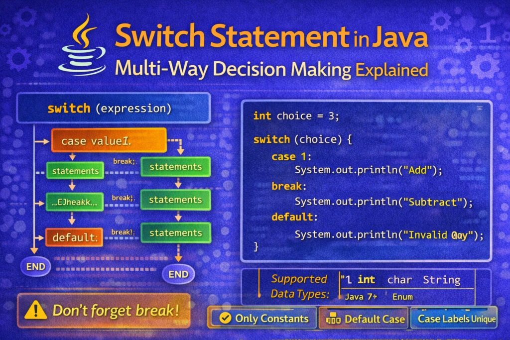 switch statement in java (Examples and common errors)